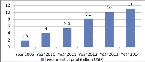 FDI improvement in 2015 - ảnh 2